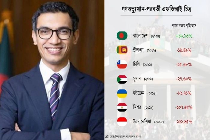প্রতিকূলতা সত্ত্বেও এফডিআই বৃদ্ধি, শিগগিরই বিডার 'রিপোর্ট কার্ড' প্রকাশ করা হবে: আশিক চৌধুরী